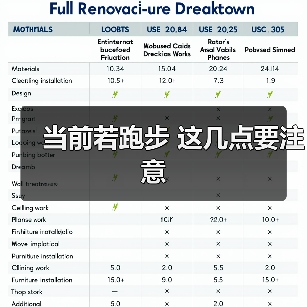 当前若跑步 这几点要注意（图3）