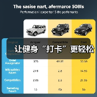 让健身“打卡”更轻松