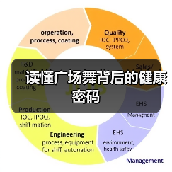 读懂广场舞背后的健康密码（图4）