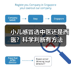 小儿感冒选中医还是西医?科学判断有方法(图3) 小儿感冒选中医还是西医?科学判断有方法(图3)
