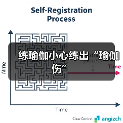 练瑜伽小心练出“瑜伽伤”（图2）