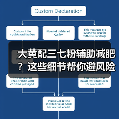 大黄配三七粉辅助减肥？这些细节帮你避风险（图2）