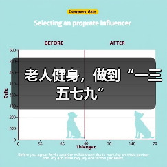 老人健身，做到“一三五七九”（图3）