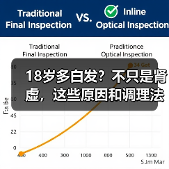 18岁多白发?不只是肾虚,这些原因和调理法要知道(图1) 18岁多白发?不只是肾虚,这些原因和调理法要知道(图1)