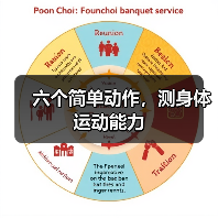 六个简单动作,测身体运动能力(图2) 六个简单动作,测身体运动能力(图2)