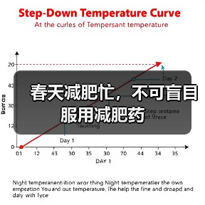 春天减肥忙，不可盲目服用减肥药（图3）