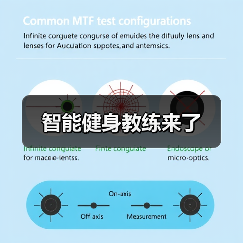 智能健身教练来了（图2）