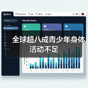 全球超八成青少年身体活动不足（图1）