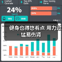 健身也得悠着点 用力过猛易伤肾（图4）