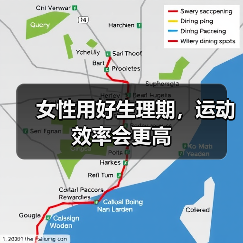 女性用好生理期，运动效率会更高（图2）