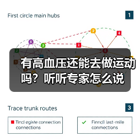 有高血压还能去做运动吗？听听专家怎么说（图2）