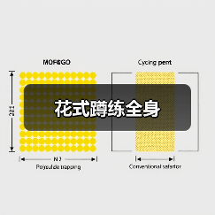 花式蹲练全身（图1）