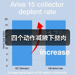 四个动作减腋下赘肉（图2）