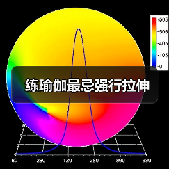 练瑜伽最忌强行拉伸（图3）