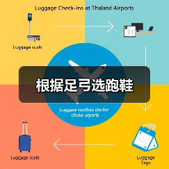 根据足弓选跑鞋（图2）