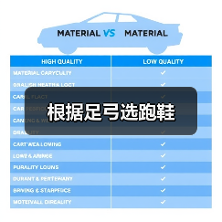 根据足弓选跑鞋（图2）