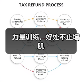 力量训练，好处不止增肌（图4）