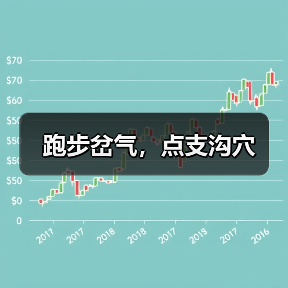 跑步岔气，点支沟穴（图4）