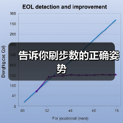 告诉你刷步数的正确姿势（图1）