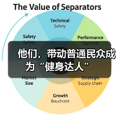 他们，带动普通民众成为“健身达人”（图2）