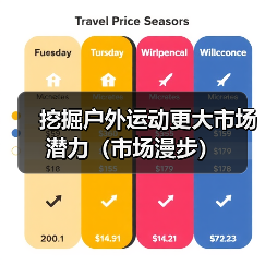 挖掘户外运动更大市场潜力（市场漫步）（图2）