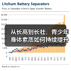 从长高到长壮，青少年身体素质如何持续提升（图2）