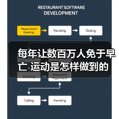 每年让数百万人免于早亡 运动是怎样做到的（图2）