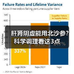 肝肾阴虚能用北沙参？科学调理看这3点（图3）