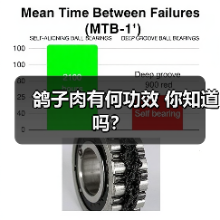 鸽子肉有何功效 你知道吗？（图4）
