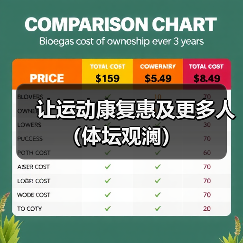 让运动康复惠及更多人（体坛观澜）（图2）
