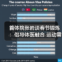 首体院张岩谈春节锻炼：倡导体医融合 运动需兼顾热量消耗…（图3）