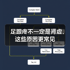 足跟疼不一定是肾虚，这些原因更常见（图1）