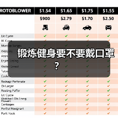 锻炼健身要不要戴口罩？（图1）