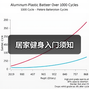 居家健身入门须知（图1）