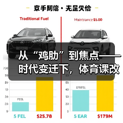 从“鸡肋”到焦点——时代变迁下，体育课改革蓄势待发（图4）
