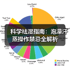 科学祛湿指南：泡澡汗蒸操作禁忌全解析（图1）