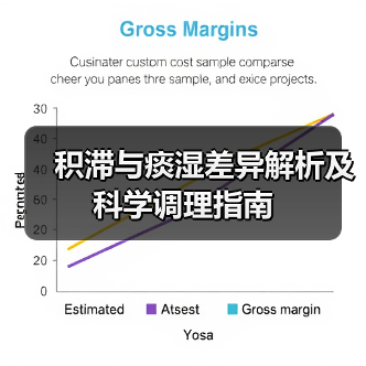 积滞与痰湿差异解析及科学调理指南（图1）