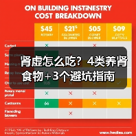 肾虚怎么吃？4类养肾食物+3个避坑指南（图1）