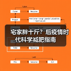 宅家胖十斤？后疫情时代科学减肥指南（图1）