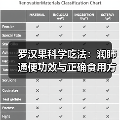 罗汉果科学吃法：润肺通便功效与正确食用方式（图3）
