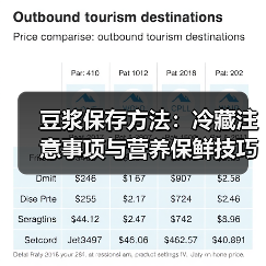 豆浆保存方法：冷藏注意事项与营养保鲜技巧（图3）