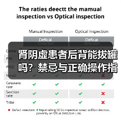 肾阴虚患者后背能拔罐吗？禁忌与正确操作指南（图4）