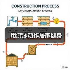 用游泳动作居家健身（图3）