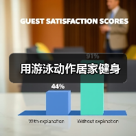 用游泳动作居家健身（图4）