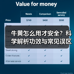 牛黄怎么用才安全？科学解析功效与常见误区（图3）