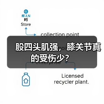 股四头肌强，膝关节真的受伤少？（图3）