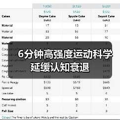 6分钟高强度运动科学延缓认知衰退（图4）