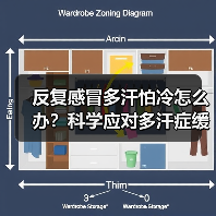 反复感冒多汗怕冷怎么办？科学应对多汗症缓解不适（图2）