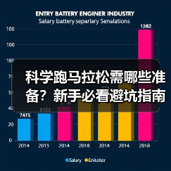 科学跑马拉松需哪些准备？新手必看避坑指南（图4）