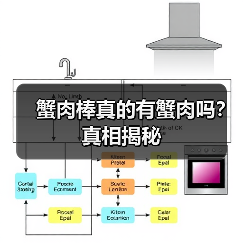 蟹肉棒真的有蟹肉吗？真相揭秘（图3）